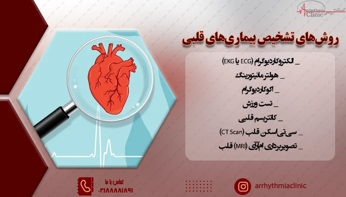 با چه روش هایی می توان بیماری های قلبی را تشخیص داد؟