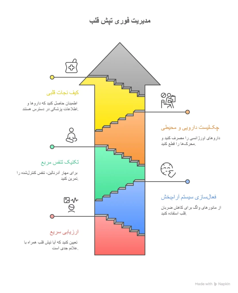 مدیریت فوری تپش قلب در زمان جنگ