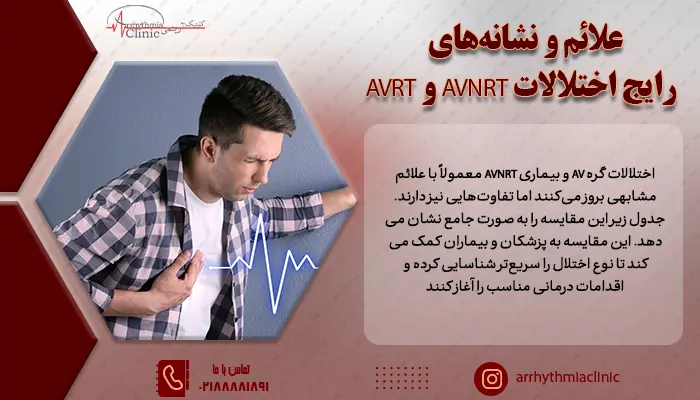 در AVNRT و AVRT شرع حمله سریع و ضربان قلب نیز افزایشی است اما تفاوت هایی نیز وجود دارد.